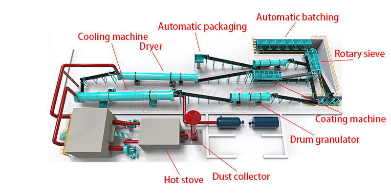 Máquina de fabricación de fertilizantes granulares de ácido húmico de fertilizantes orgánicos Granulación de la máquina línea de producción de fertilizantes de estiércol de cerdo