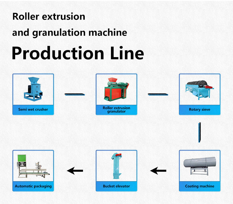 1-5T/H Granulador de extrusión de rodillos de tipo seco para producción de fertilizantes químicos