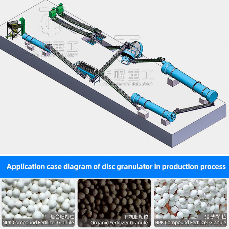 Product Advantages High Speed Homogenizer Fertilizer Production Line for Animal Waste/NPK Fertilizer Design Raw Material