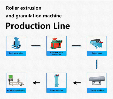 1-5T/H Granulador de extrusión de rodillos de tipo seco para producción de fertilizantes químicos