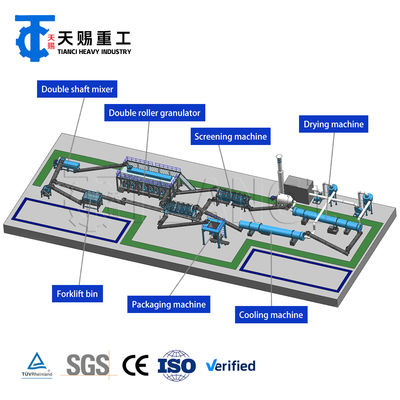 Línea de Granulación por Extrusión con Rodillos de Polvo Seco de Alta Eficiencia para la Producción de Fertilizantes Compuestos NPK